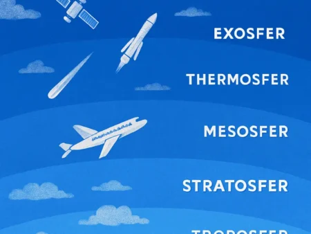 Struktur Lapisan Atmosfer Bumi